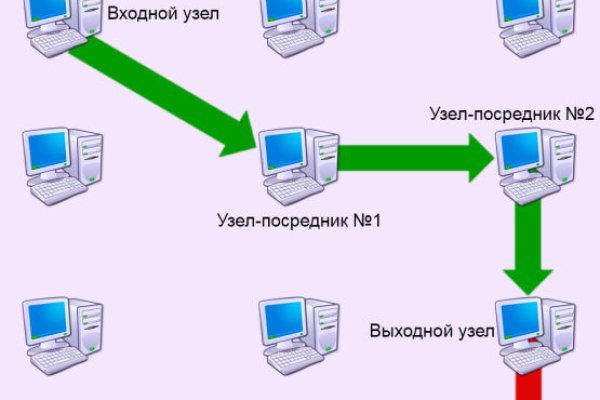 Кракен шоп нарк