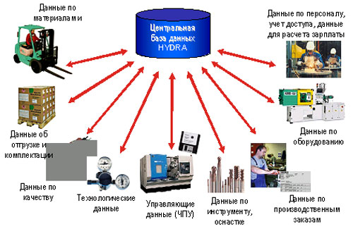 Рамп сайт на русском
